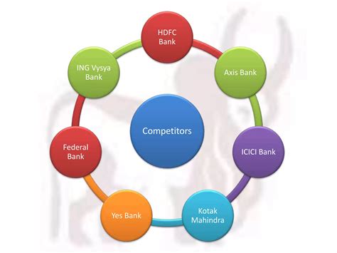Indusind bank | PPTX