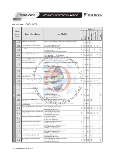 Daikin Remote Check Error Code 的图像结果