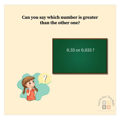 Image result for Comparing Numbers Grade 5