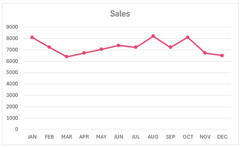 Image result for Line Chart Complete Guide
