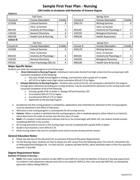 Sample First Year Plan - Nursing - Carroll University
