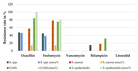 Cerebrospinal Fluid System Infection in Children with Cancer: A ...