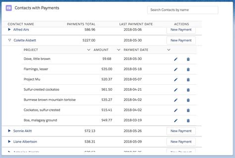 Image result for Salesforce Nested DataTable