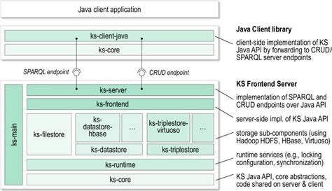Image result for Modular Code Design
