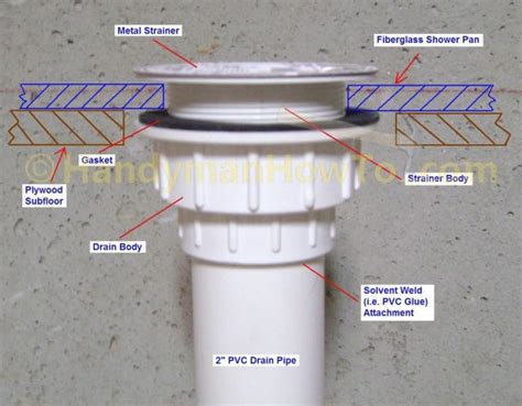 Image result for Shower Drain Connection