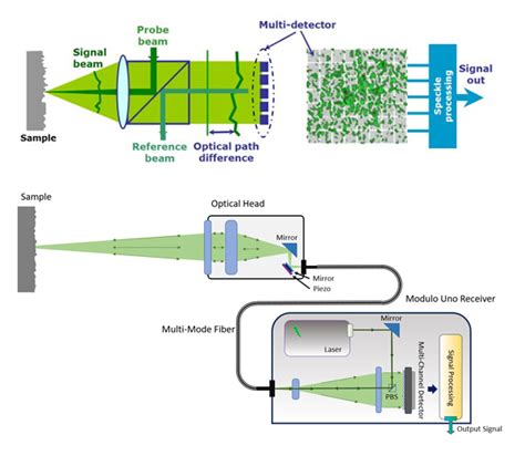Image result for Distributed Control System for Robots