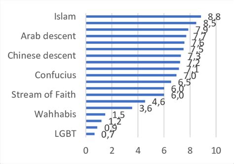 Image result for Preference Score File