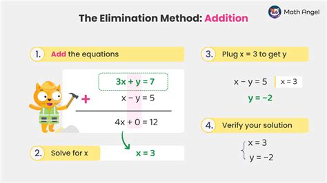 Using the Elimination Method in Mat 的图像结果