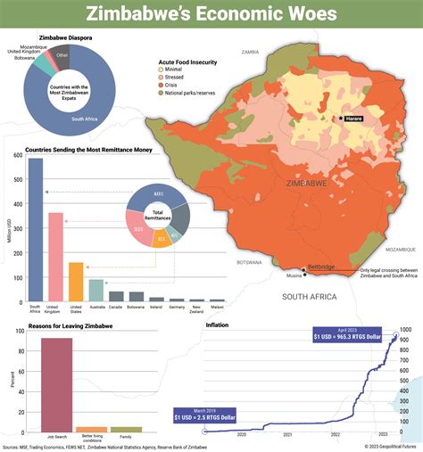 Zimbabwe’s Crisis Is Set to Worsen