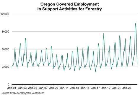 From Planting to Harvest - QualityInfo - QualityInfo
