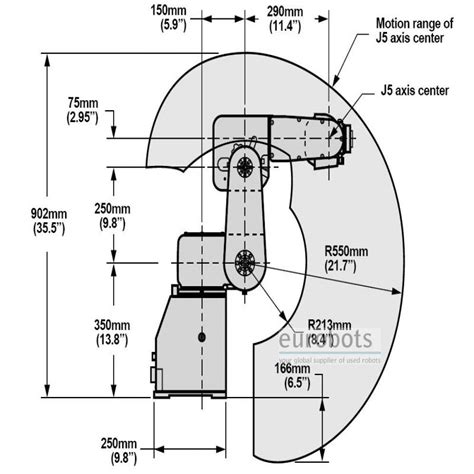 Fanuc LR Mate 200i | Eurobots