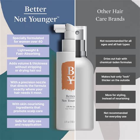 Better Not Younger Lift Me Up Hair Thickener Spray 6fl.oz. Volumizing ...