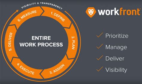 +Work Front Project 的图像结果