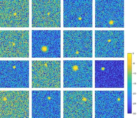 Image result for Visualization of High Level Features CNN