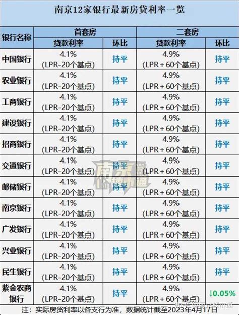 江苏楼市：在南京买房有压力？深度解读房贷_房产资讯_房天下