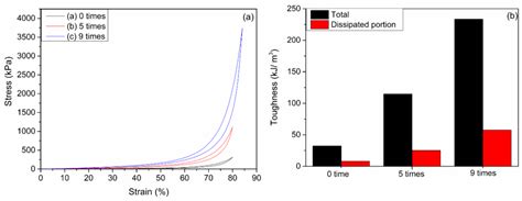 A Composite Hydrogel with High Mechanical Strength, Fluorescence, and ...