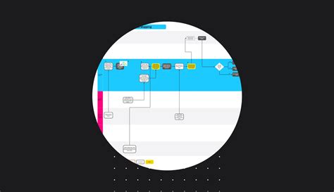 Image result for Business Process Map Using Python