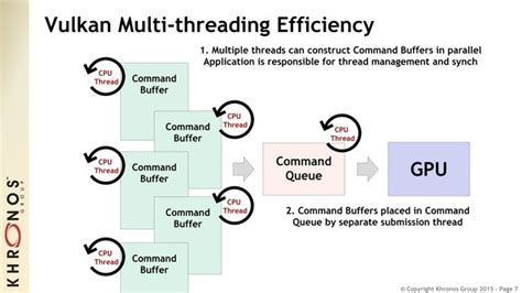 Image result for Vulkan API Tutorial