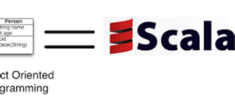 Scala Programming in Databricks 的图像结果