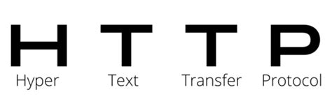 Image result for HTTP Example