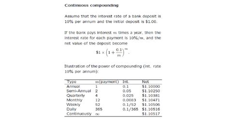 Continuous Compounding Interest Application 的图像结果