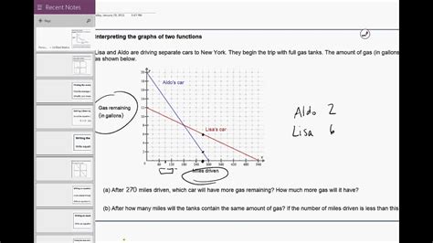 Image result for How to Interpret Graph with Many Function