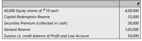 Unit 4: Accounting for Bonus Issue and Right Issue Chapter Notes ...