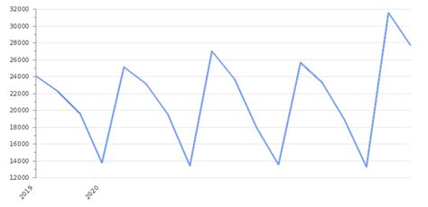 Image result for Random Forest Regression Machine Learning