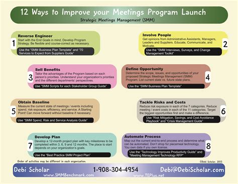 Image result for Communication Definition