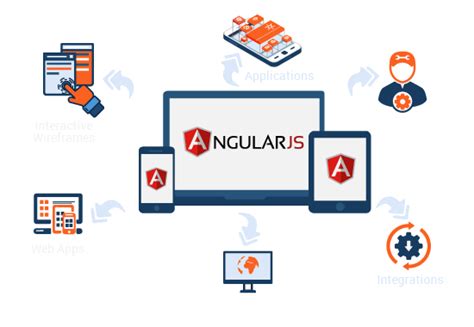 Image result for AngularJS for Web Development