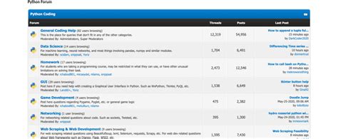 Image result for Programming Forums