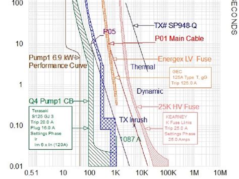 Image result for SKM Power Tools Tutorial