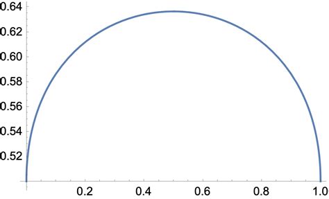 Image result for Conditional Expectation