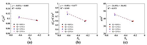 Statistical Roughness Properties of the Bed Surface in Braided Rivers