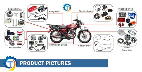 Image result for Looping in Java Example