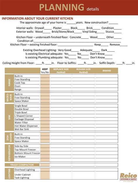 Kitchen Planning Guide 的图像结果