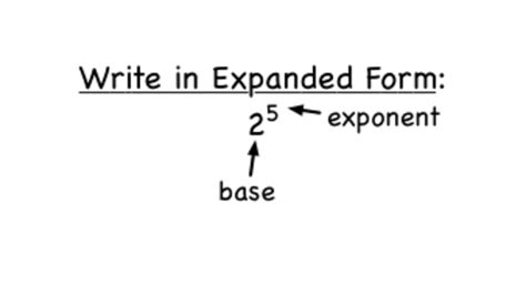 Image result for Exponential Expression in Expanded Form