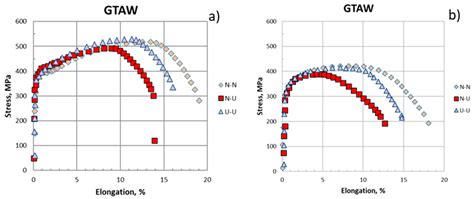 Fracturing in 14MoV6-3 Steel Weld Joints—Including Base Metals—After a ...