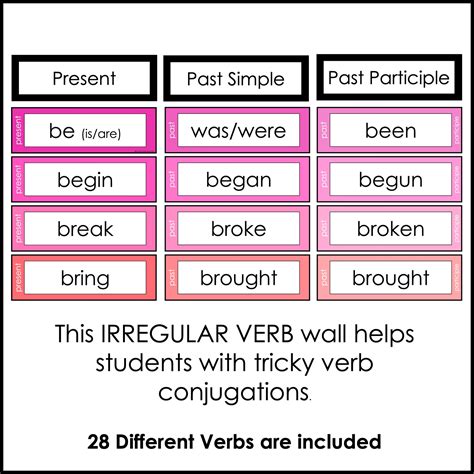 Past Tense Irregular Verb Bulletin Board Display - Word Wall Posters ...