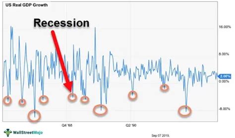 Business Cycle Graph in Economics Example 的图像结果