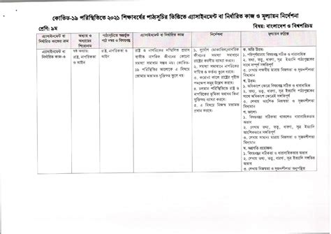 Class 9 11th Week Assignment Solution 2021 的图像结果