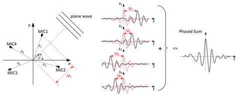 Simulation Program 的图像结果