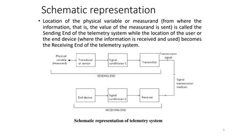 Telemetry Class 的图像结果