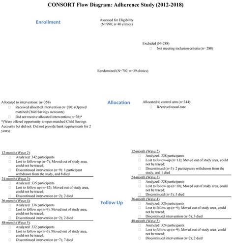 Impact of Family-Based Economic Empowerment Intervention, Suubi ...