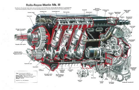 Merlin Engine History 的图像结果