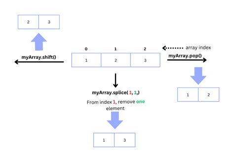 JavaScript Array Delete Method 的图像结果