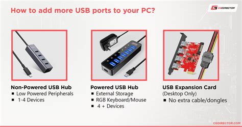 Image result for USB Port Desktop PC