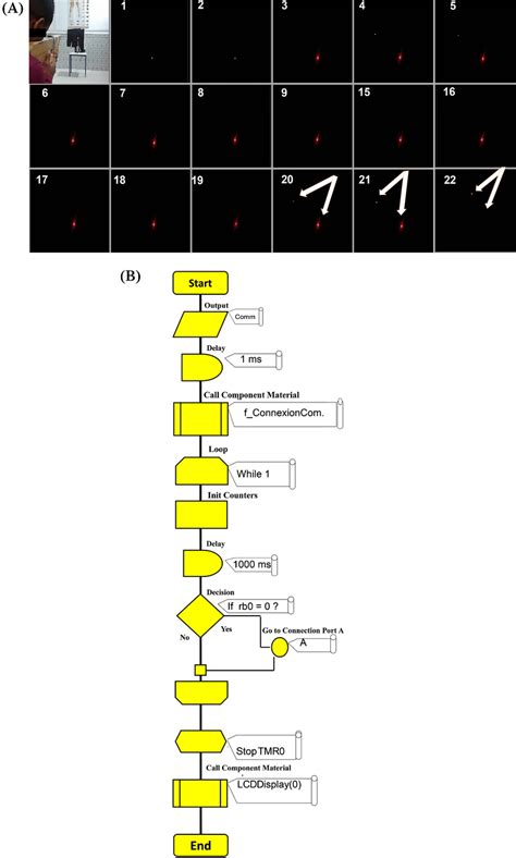 Vertical Interval Timecode 的图像结果