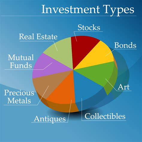 Types Of Investments Commonly Seen In Indian Tribe Economic Development