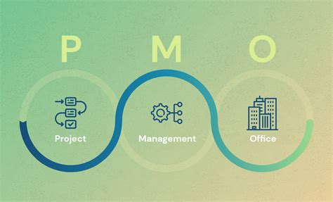 Image result for PMO Intake Process